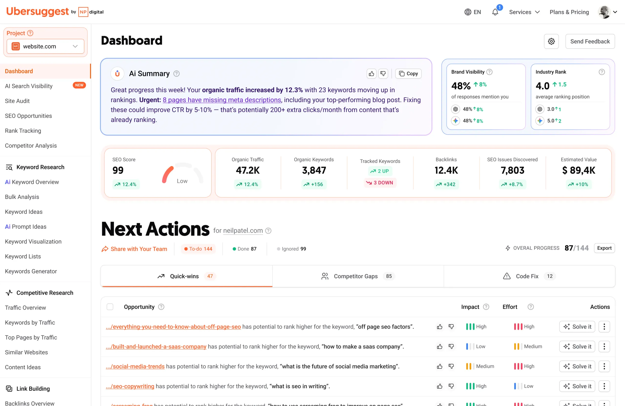 The Ubersuggest dashboard, showing an AI summary, SEO indicators, AI visibility and traffic charts