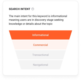Optimize for search intent