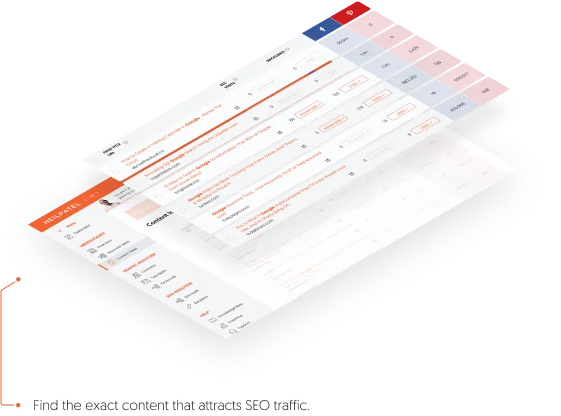 Top Pages by Traffic preview