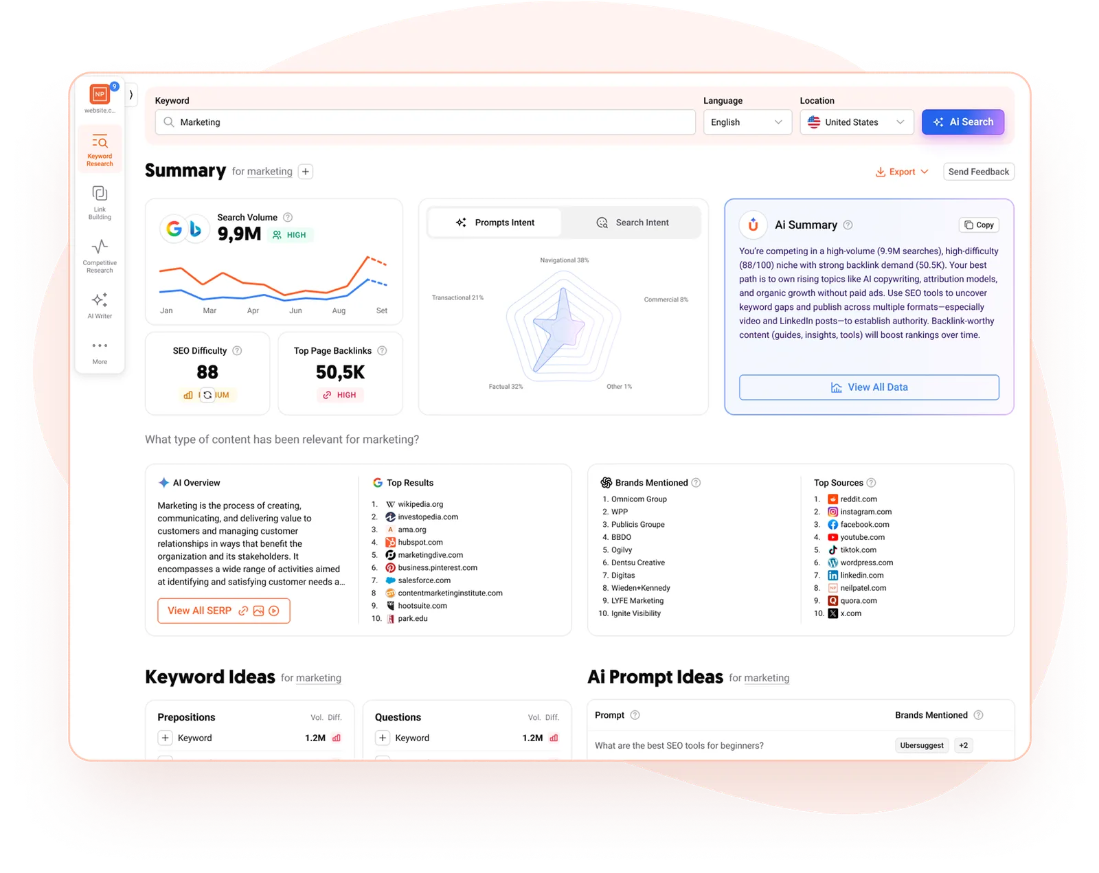 Ubersuggest dashboard overview