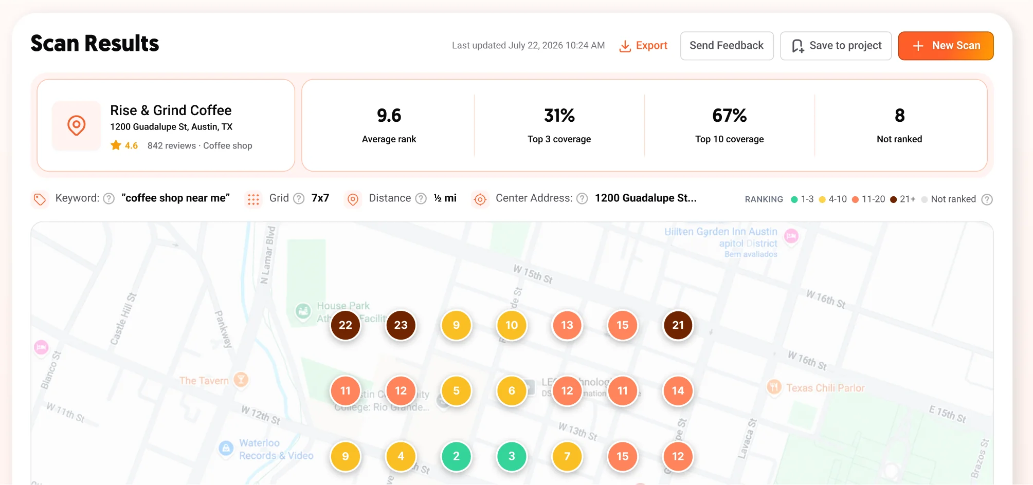 Resultado de uma varredura local do Ubersuggest mostrando a posição de um negócio no Google Maps em cada ponto de uma grade 7×7, com a Posição média, a Cobertura no Top 3, a Cobertura no Top 10 e os pontos Sem posição acima do mapa