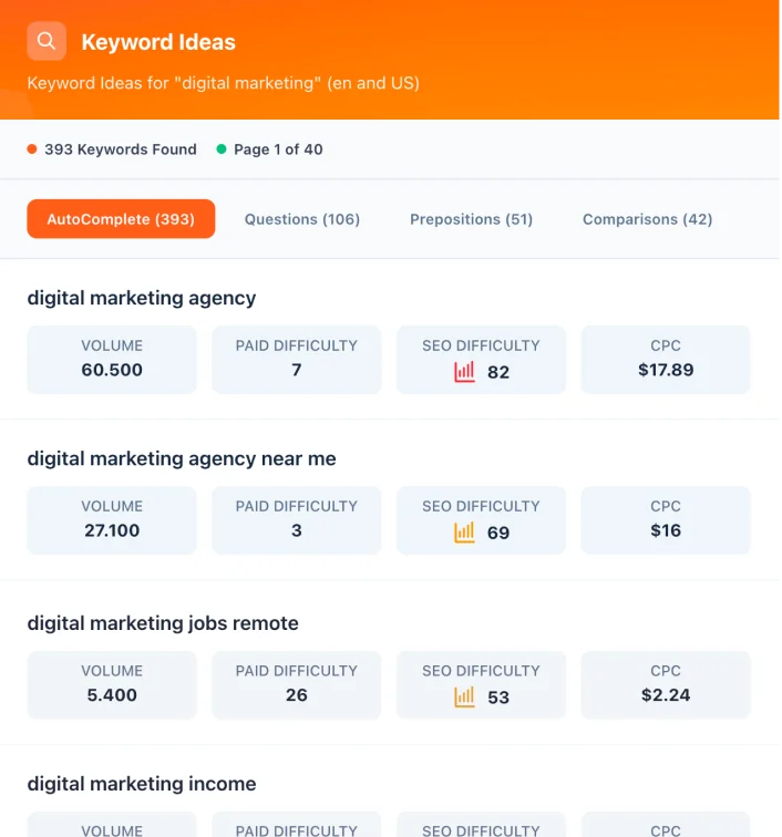 Ubersuggest app inside ChatGPT
