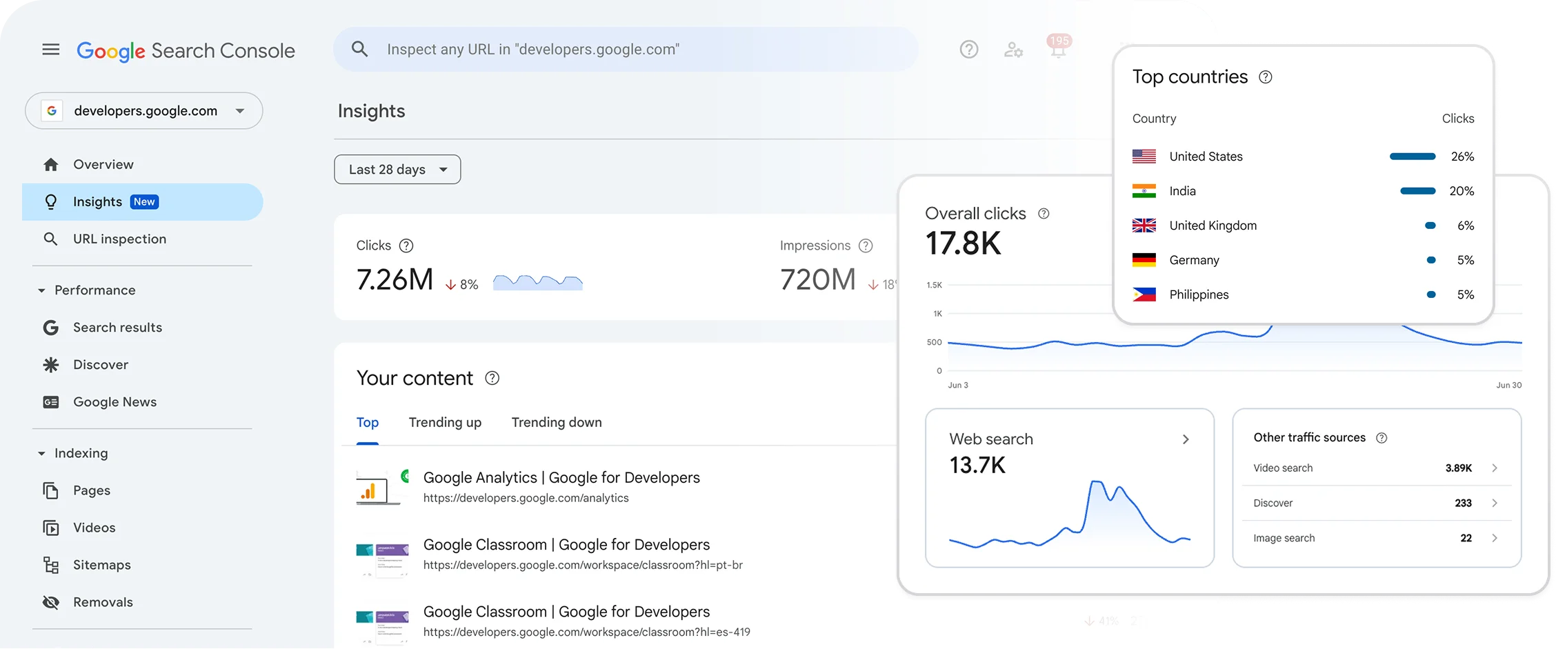Vista previa del panel de Google Search Console