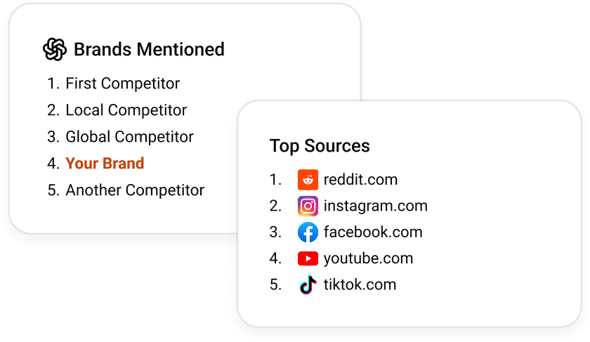 Brands and sources