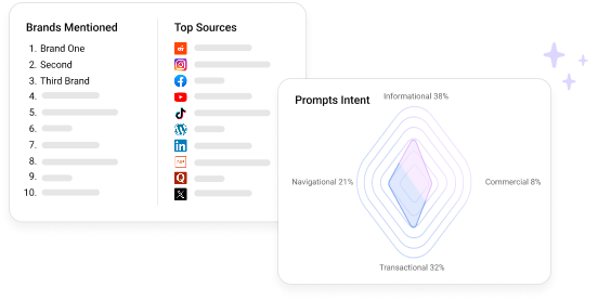 Research AI prompts and responses