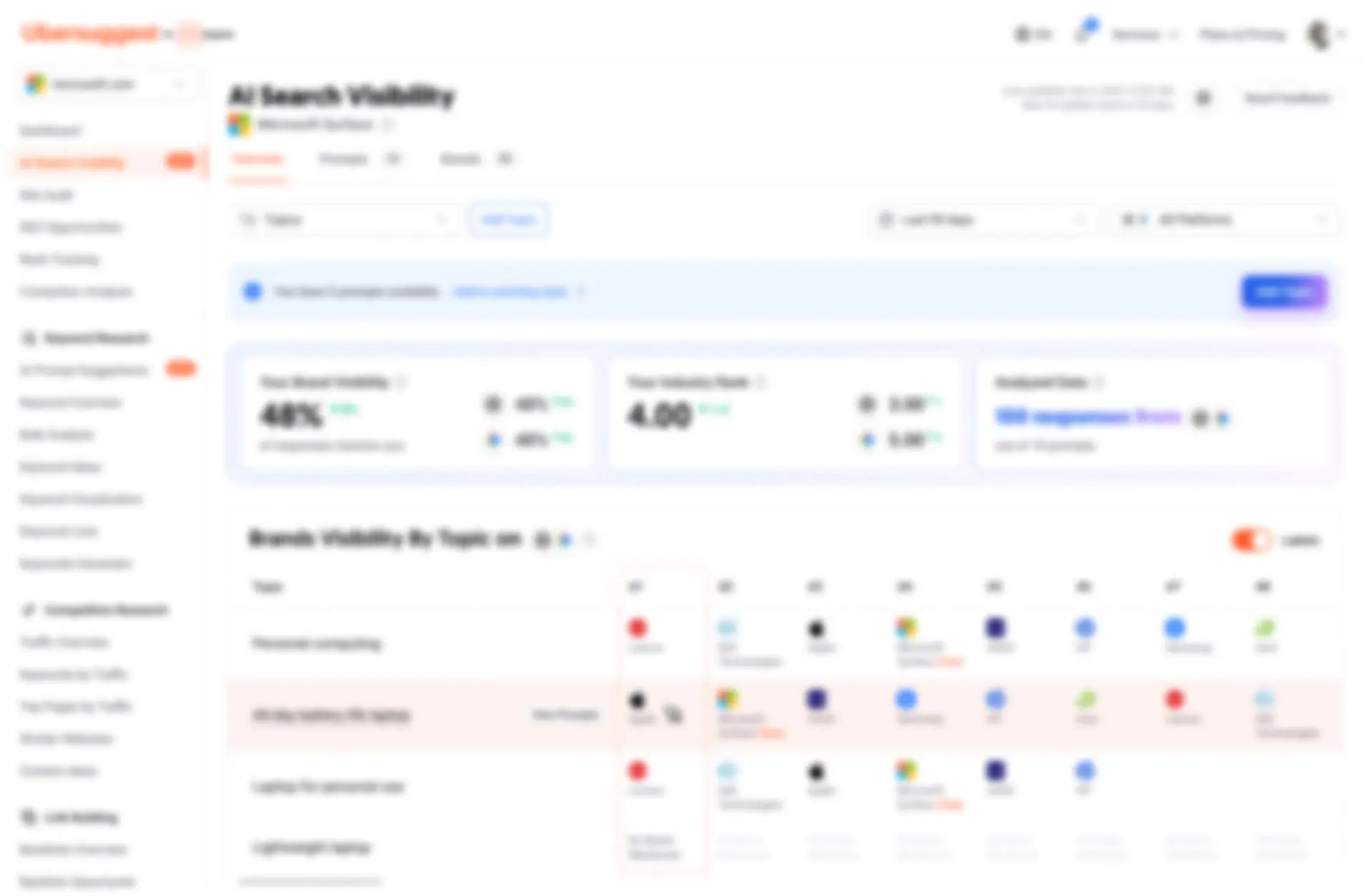 Ubersuggest dashboard preview