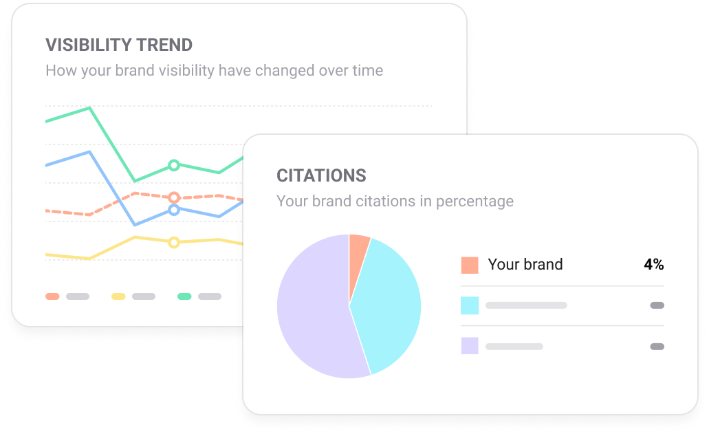 Charts with visibility and brand mentions